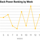 Illustration for article titled Harris Was Good in Theory, Buttigieg Makes Us Weary and Biden Sees Things Clearly: 2020 Presidential Black Power Rankings, Week 19